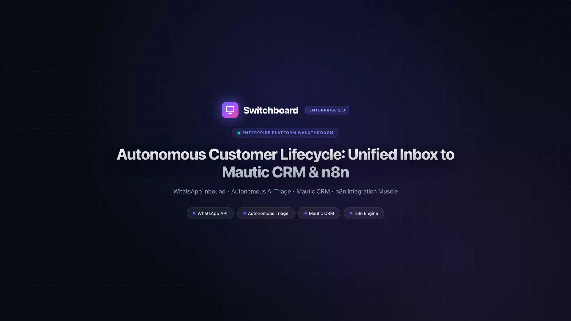 Customer Lifecycle: Unified Inbox to CRM & Workflows